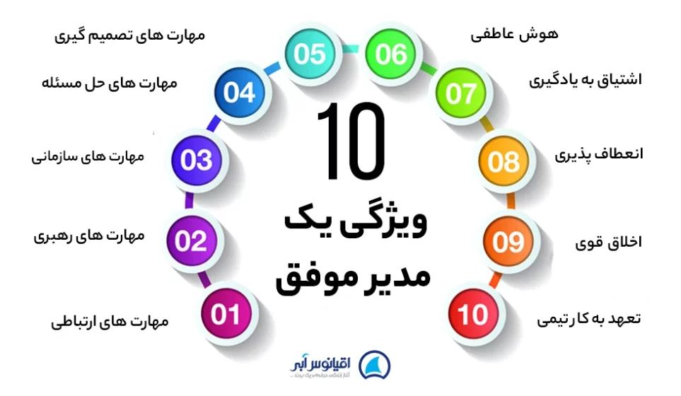 اینفوگرافیک 10 ویژگی یک مدیر موفق