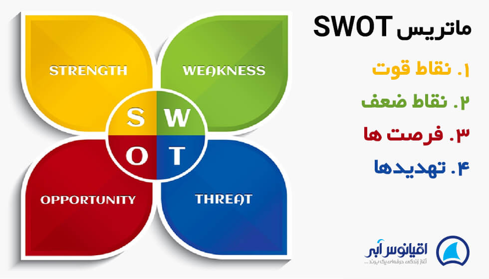 ماتریس SWOT