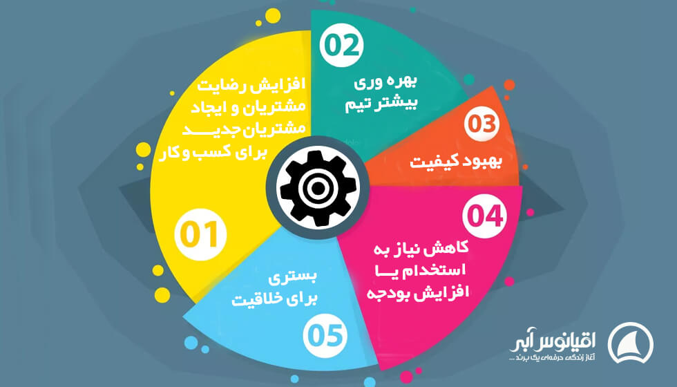 5 دلیل برای پذیرفتن سیستم سازی در کسب و کار