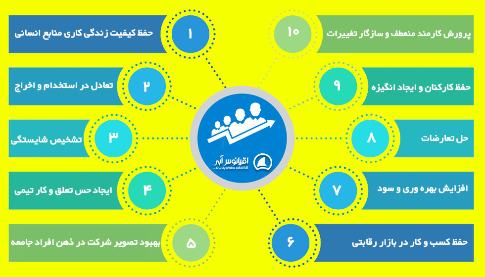 تاثیرات مدیریت منابع انسانی