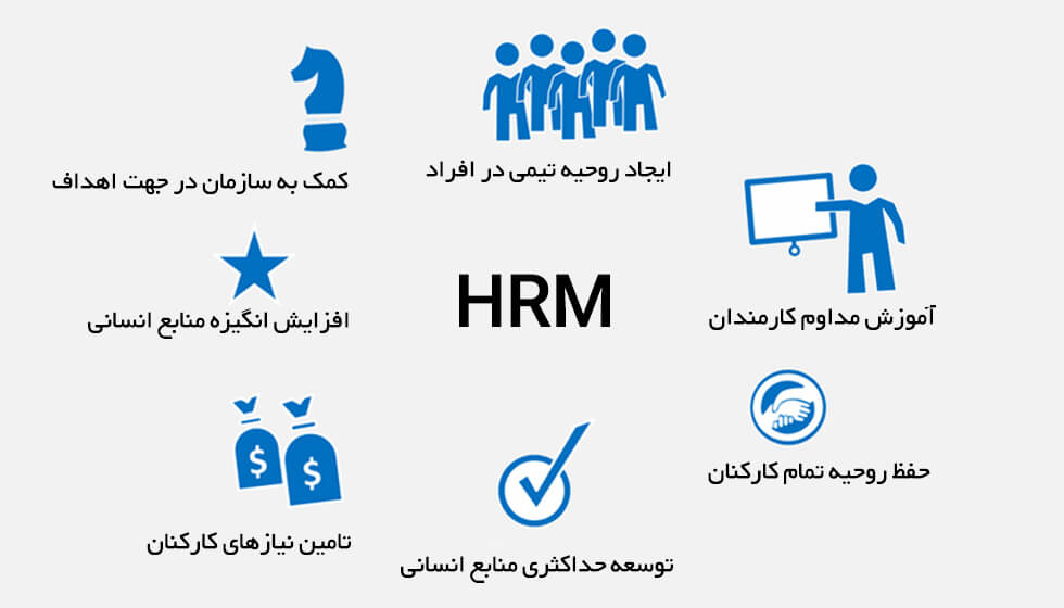 اهداف مدیریت منابع انسانی