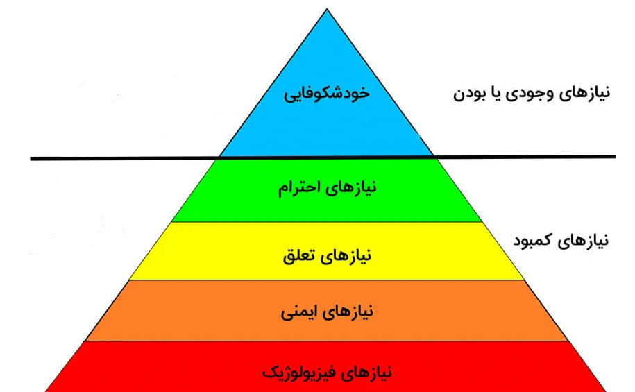 مدیریت منابع انسانی 2
