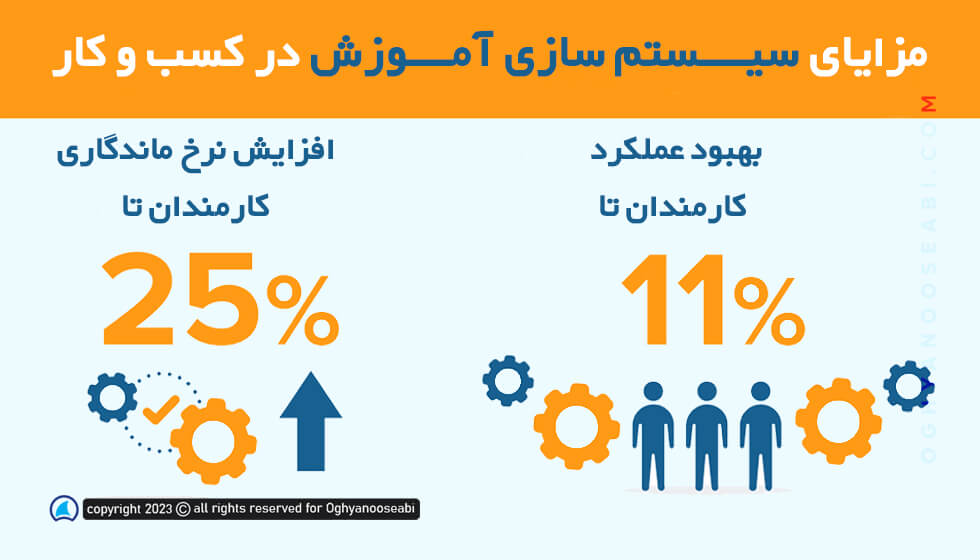 مزایای سیستم سازی در بخش آموزش کارمندان