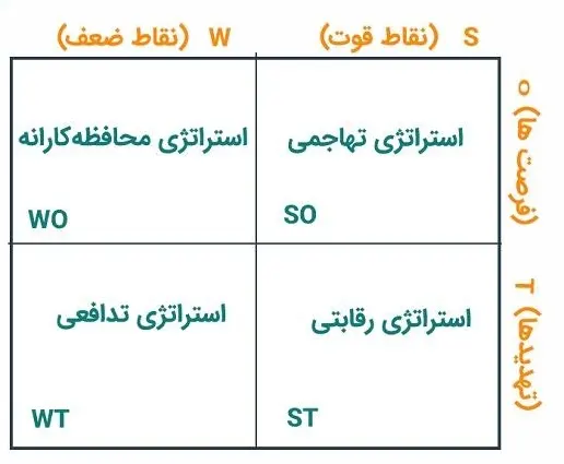 استراتژی 1