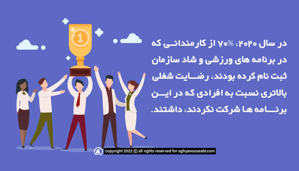 تاثیر برنامه های ورزشی بر انگیزه کارمندان