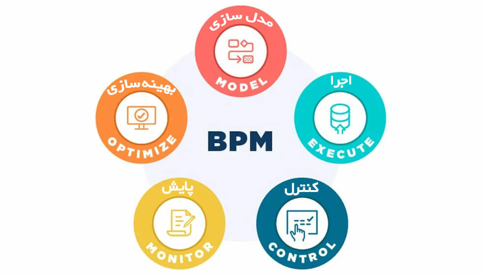 5 گام اجرای bpms