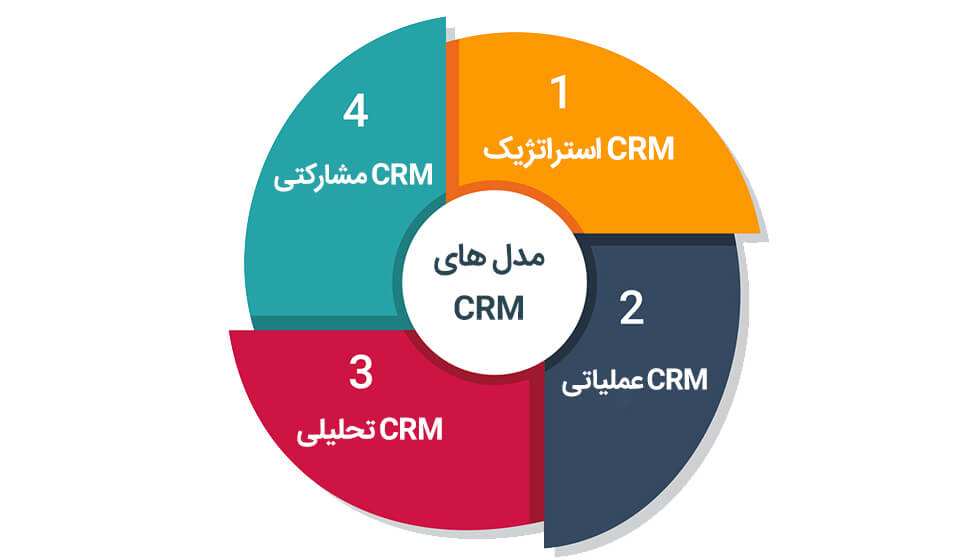 مدل های CRM