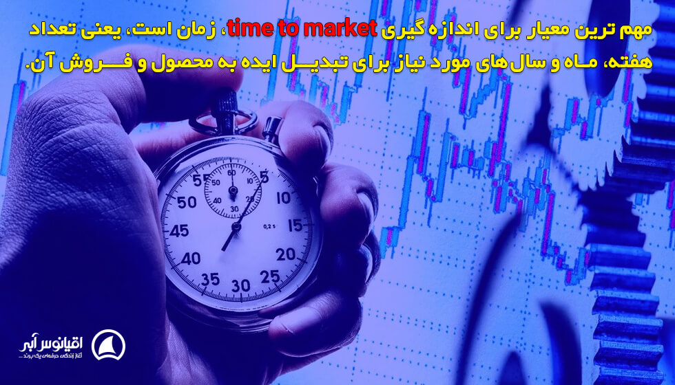 نحوه تعیین time to market چیست