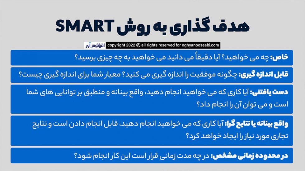 اینفوگرافیک آموزش هدفگذاری اسمارت در استراتژی فروش