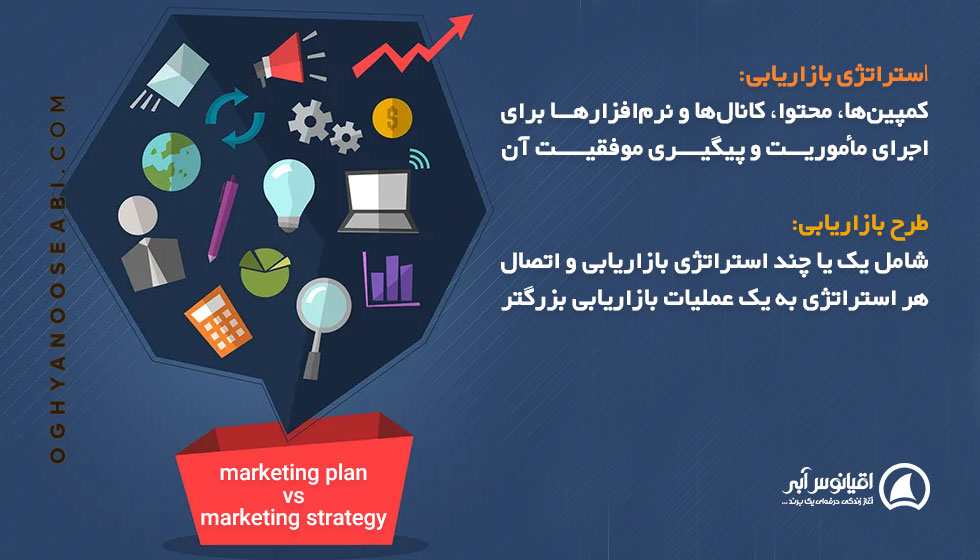 تفاوت استراتژی بازاریابی با برنامه بازاریابی در چیست؟