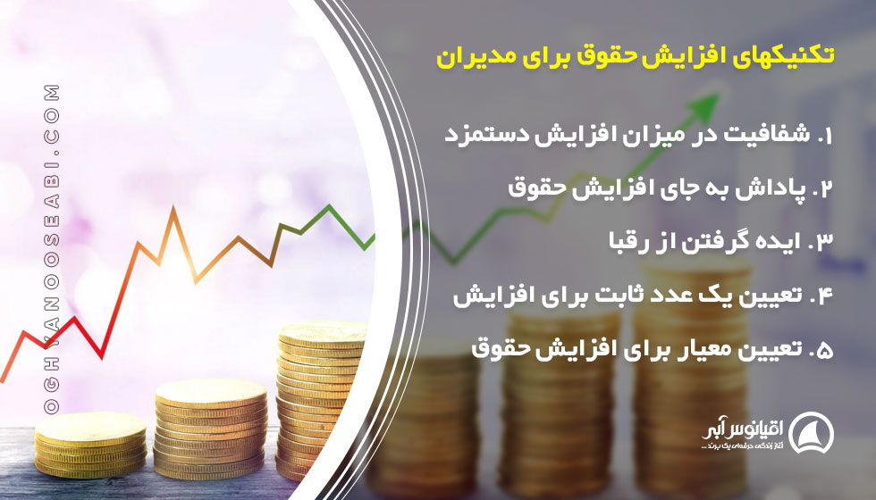 تکنیکهای افزایش حقوق برای مدیران