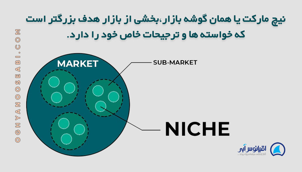 روش بازاریابی با نیچ مارکت ها