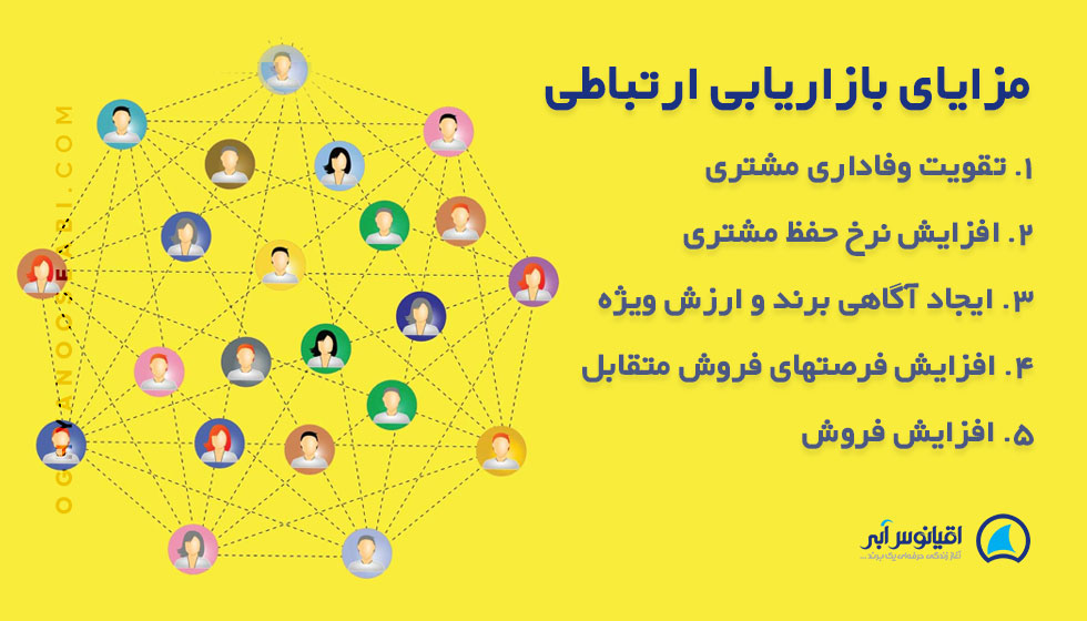 مزایای بازاریابی ارتباطی