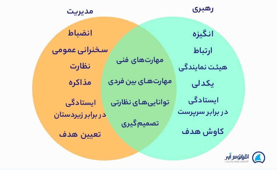 شباهت و تفاوت رهبری و مدیریت