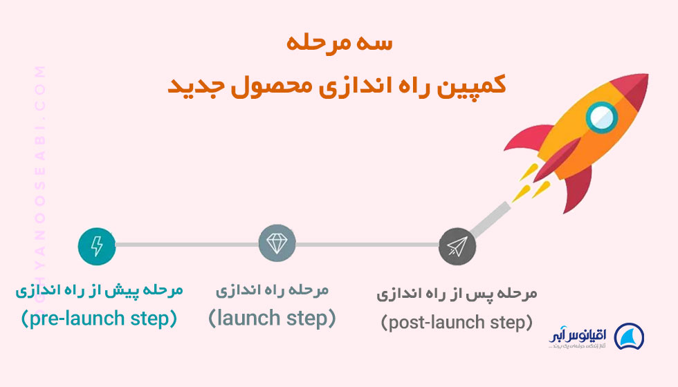 سه مرحله کمپین راه اندازی محصول جدید