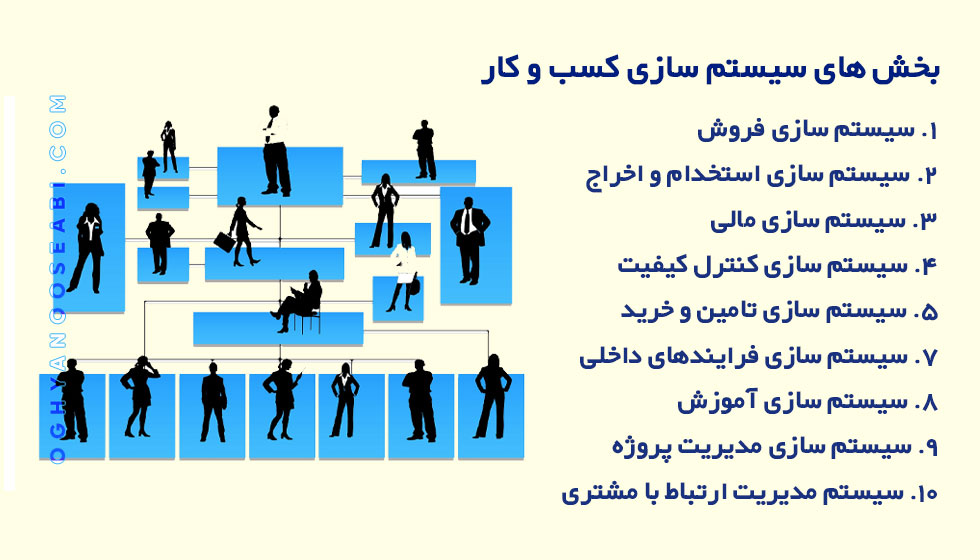 برای افزایش بهره وری این بخش ها باید سیستمی شوند