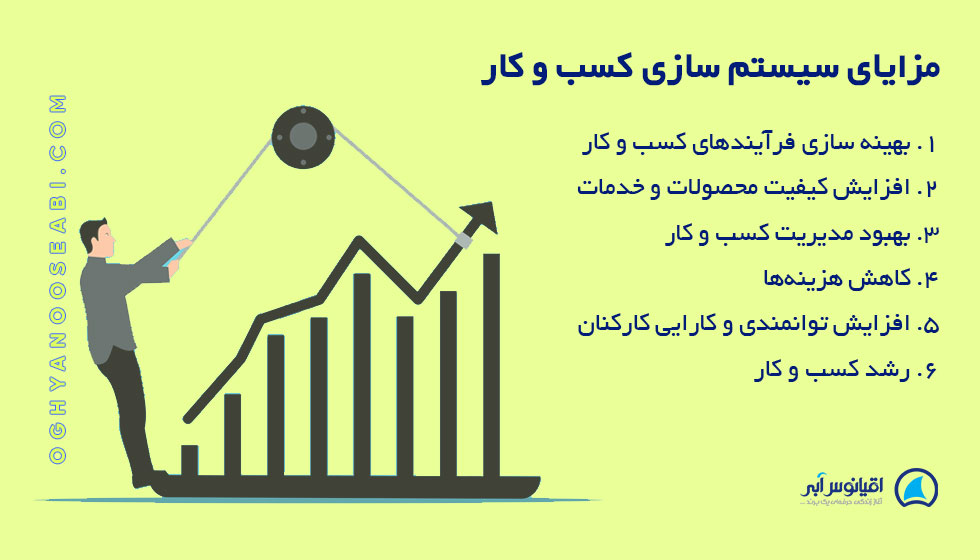 مزایای سیستم سازی در راستای افزایش بهره وری کسب و کار