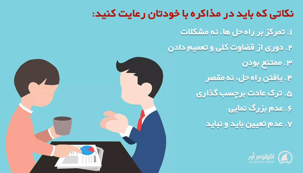 مذاکره با خود، بعد مذاکره با مشتری