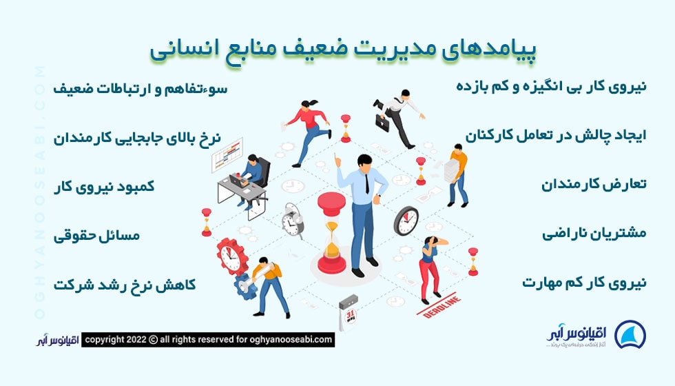 پیامدهای مدیریت ضعیف منابع انسانی