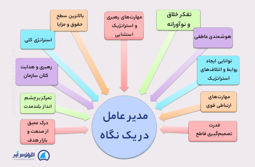 مدیر عامل در یک نگاه