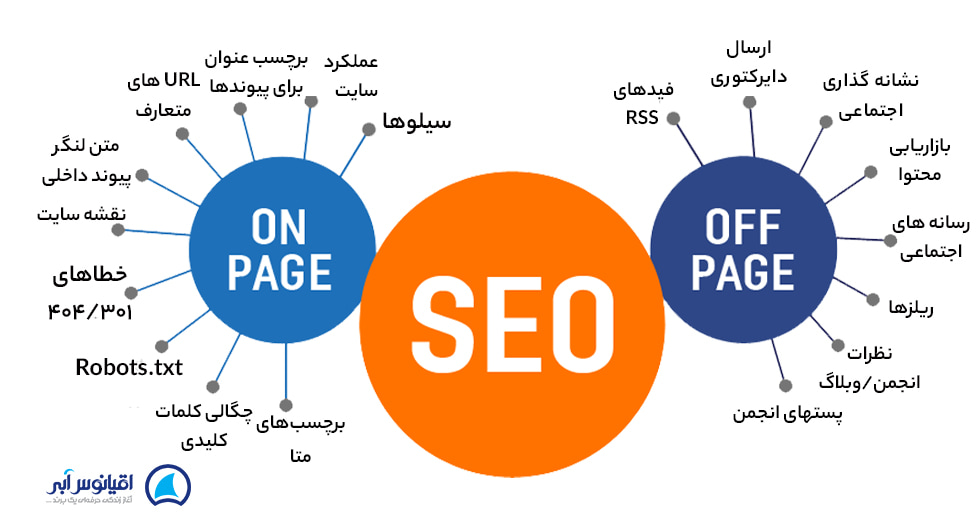 تفاوت سئوی خارجی با داخلی