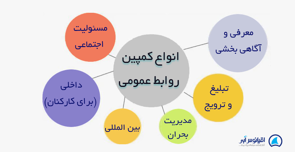 انواع کمپین روابط عمومی