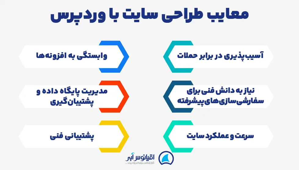 معایب طراحی سایت با وردپرس