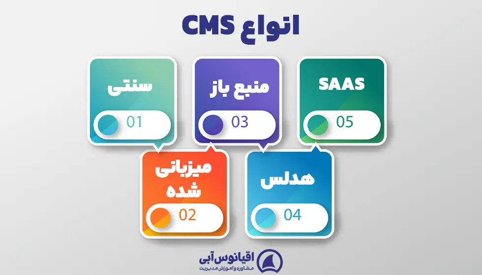 انواع cms