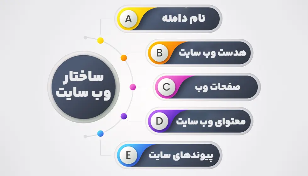 ساختار وب سایت