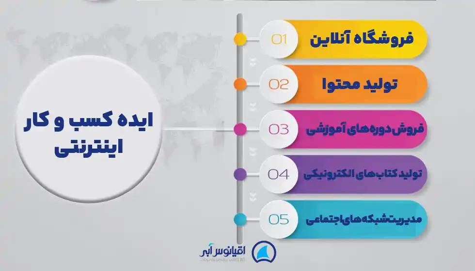 ایده کسب و کار اینترنتی