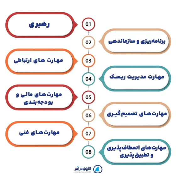 مهارت های مدیر پروژه