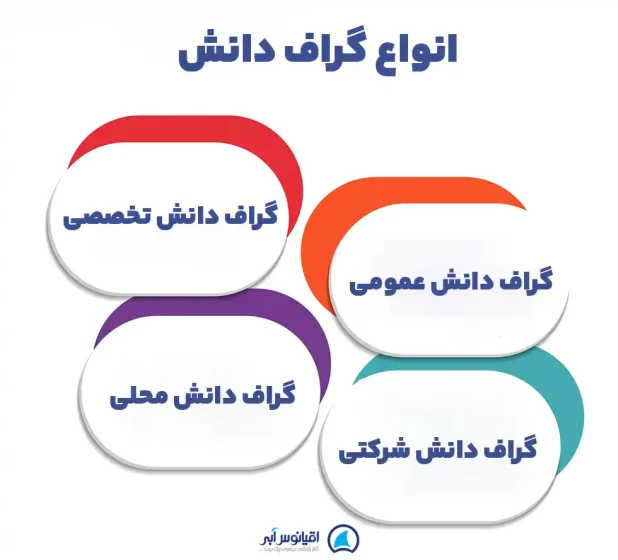 انواع گراف دانش