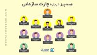 مقاله چارت سازمانی